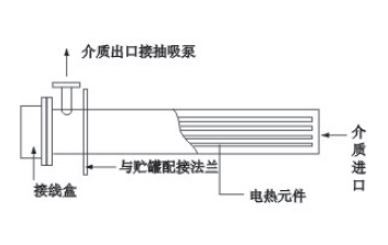  贮罐抽吸式电加热器